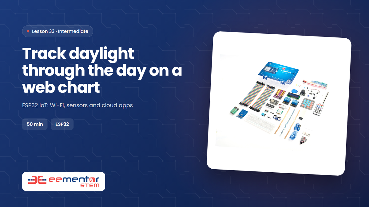 Track daylight through the day on a web chart – EEMENTOR STEM™ lesson