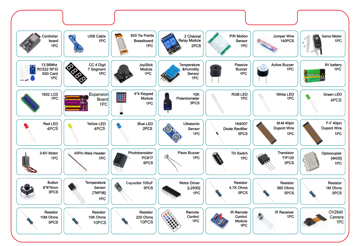 ESP32 IoT Starter Kit | Arduino IDE Compatible | Free Tutorials