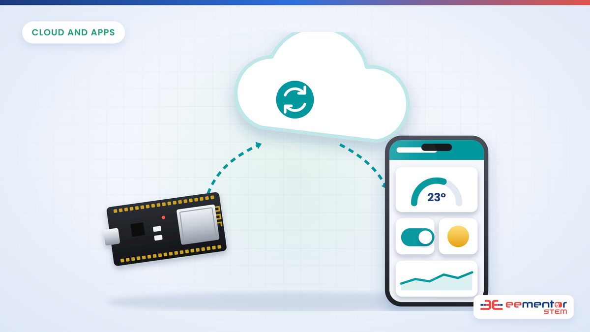 Arduino Cloud