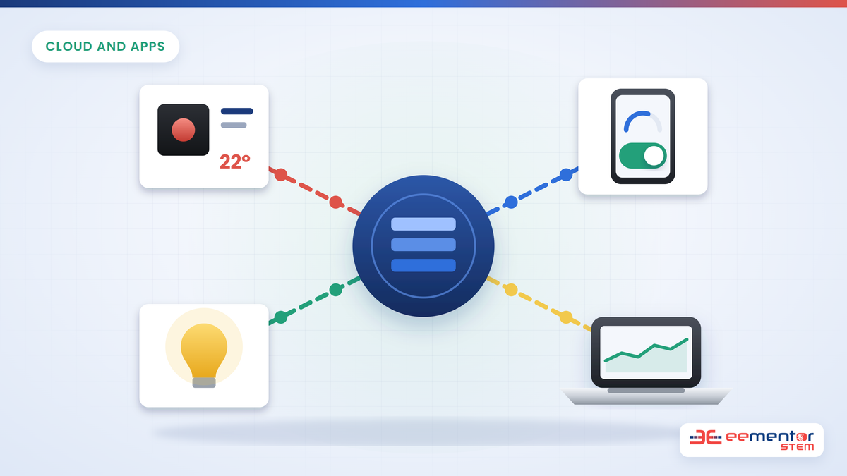 MQTT broker and dashboard