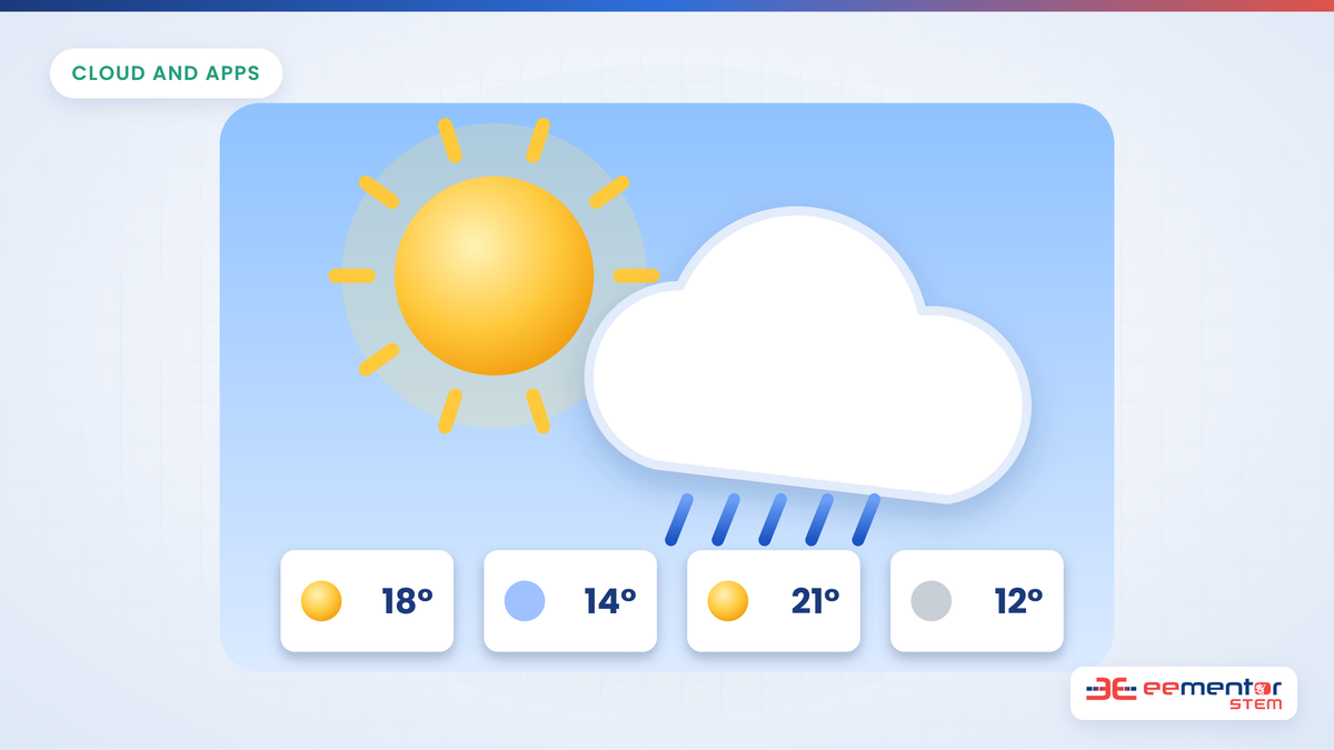 Open-Meteo weather API